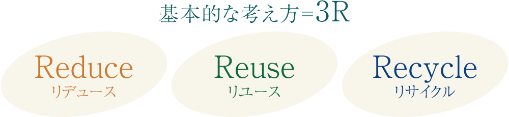 基本的な考え方＝3R