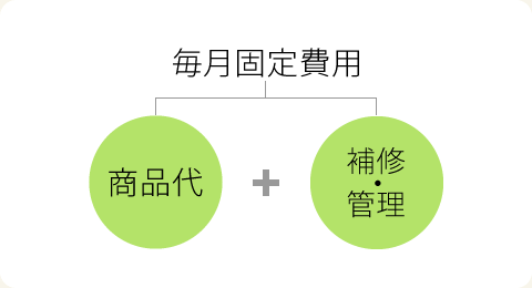 クリーニング無し固定費