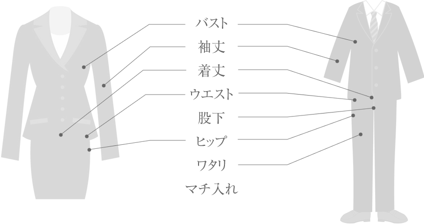 サイズ補正